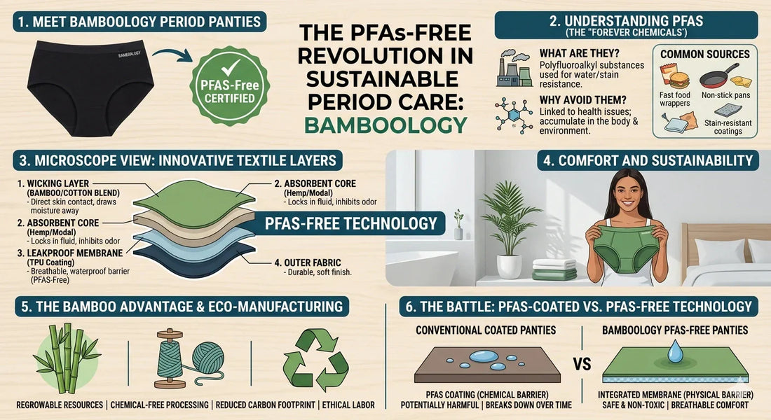 Our PFAS-Free Promise