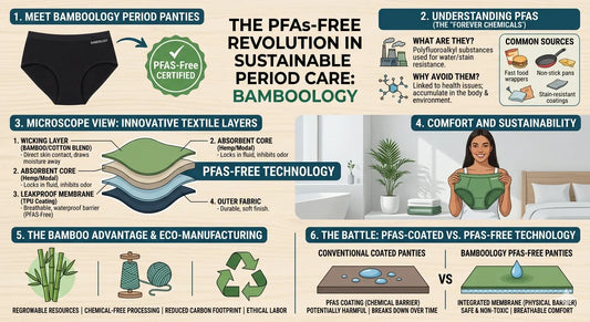 Our PFAS-Free Promise